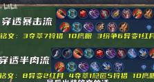 最强边路宫本铭文出装攻略（征战沙场，称霸边路，打造最强宫本！）