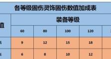 符石工坊3攻略（揭秘符石制作的技巧与策略，让你成为顶尖大师！）