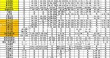 大话手游转生攻略（提供详细攻略，助你快速提升等级）
