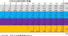 魔法卡玩法攻略大揭秘（掌握关键策略，成为真正的魔法卡高手）