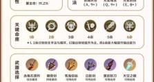原神最新攻略（针对不同角色的出装策略，让你在原神世界中无往不利）