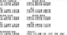 三国战记图攻略（解密三国演绎，制霸乱世的秘诀揭晓）