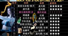 《阴阳师副本人物介绍攻略》（探索阴阳世界，解锁强力伙伴！）