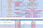 最强蜗牛下水道管子攻略