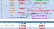 最强蜗牛下水道管子攻略
