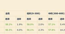 荒野乱斗：移速排行榜大揭秘！