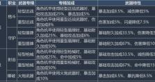 《重装战姬》游戏部件升级全攻略（升级后你的战姬会变得更强大！）