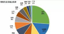 桑顿任务完成方法详解，掌握攻略，轻松通关（桑顿任务完成方法详解，掌握攻略，轻松通关）