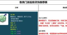 梦幻西游最强出装顺序攻略（通过正确的装备选择和升级，成就你的梦幻西游之旅！）