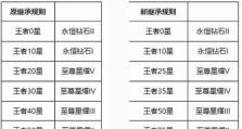 王者荣耀S20赛季段位继承规则详解（段位继承条件、注意事项及反馈机制）