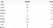《刀锋意志出装顺序新手攻略》（了解刀锋意志出装顺序，让你战无不胜！）