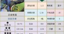 忍者英雄出装攻略大全（打造无敌忍者，装备选择绝不可忽视）