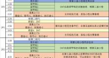 吞噬暗影技能搭配攻略（挑战敌人的黑暗力量，善用吞噬暗影技能展现真正的实力）