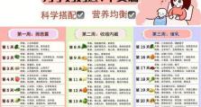 月嫂技能全攻略（从接触到离职，月嫂所需技能一览无余）