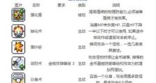 《探索冒险岛宠物技能的攻略指南》（深入了解宠物技能，提升冒险体验）