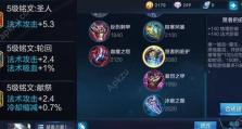 王者荣耀鲁班大师出装攻略（鲁班大师的装备选择及技巧分享，助你成为战场上的制胜者）