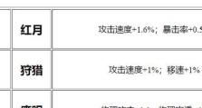 新版装备后羿出装顺序攻略（掌握关键装备，成就强力射手）