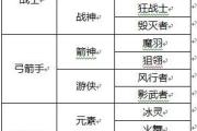 《龙之谷人物技能选择攻略》（打造强大角色的关键技能选择指南）