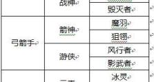 《龙之谷人物技能选择攻略》（打造强大角色的关键技能选择指南）