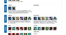 《升级出装攻略，打造强力端游联盟角色》（以端游联盟升级出装攻略为主题，带你快速提升角色实力！）