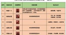 海战大师技能大全攻略（全面解析海战大师技能系统，助你称霸海洋！）