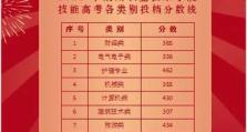 如何在技能高考官网攻略女生（掌握技巧，赢在起跑线上）