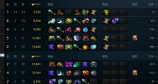 Dota闪电幽魂出装攻略（解锁幽魂潜能，制霸战场！）