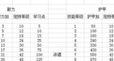 暗黑国度猎人技能选择攻略（打造最强猎人团队的必备技能选项）