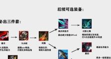 2020剑圣排位出装攻略（全面分析剑圣出装、技巧及战术应用，助你在排位中稳定胜出！）