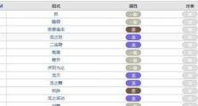 东吴霸王传完整攻略技能大揭秘（玩转游戏，成为东吴霸主的关键技巧与策略解析）