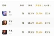 程咬金离奇出装铭文攻略（打造无敌坦克，让程咬金横扫战场）