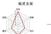 剑姬3.2出装攻略（探寻剑姬3.2版本的最佳出装搭配，助您在战场上取得胜利！）