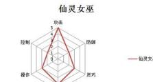 剑姬3.2出装攻略（探寻剑姬3.2版本的最佳出装搭配，助您在战场上取得胜利！）