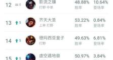 魔法皇子出装攻略（打造无敌魔法输出！魔法皇子最强装备及搭配技巧一网打尽）