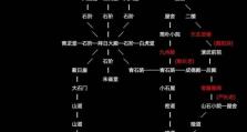 江湖攻略技能大揭秘（掌握这1个，成为江湖高手）
