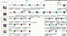 《王国守卫技能加点攻略》（掌握技能加点策略，打造强大的王国守卫！）