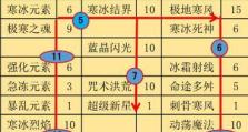 掌握精灵盛典（发现潜能，让宠物技能书为你而战）