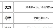 小莲峡谷攻略（精彩装备与策略，解锁峡谷的无限可能）