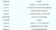 超级鲲鹏技能搭配攻略（探索超级鲲鹏的无限潜能，构建无敌团队）