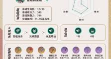 原神危危攻略（打破封印，拯救世界，成为守护神！）