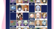 原神攻略（优化游戏体验，提高效率，让你成为体力管理高手）