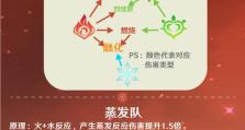 《征服原神霄宮，揭开谜团之门》（探秘霄宮，解开琴音之谜）