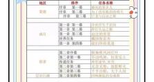深入探索原神攻略群组的乐趣与收获（探寻原神攻略群组的关键在哪里，玩家如何从中受益？）